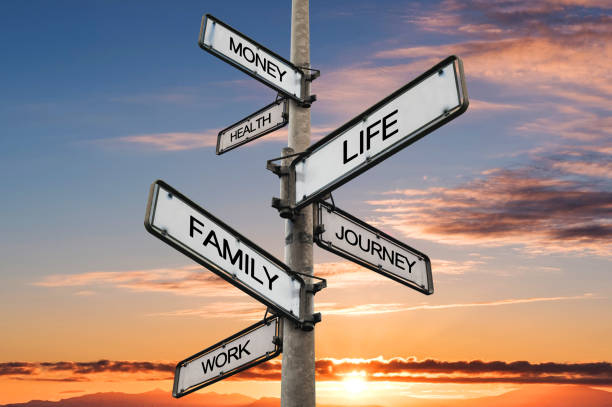 Directional signs labeled Life, Money, Health, Family, Work, and Journey under a sunset sky, illustrating balance choices.